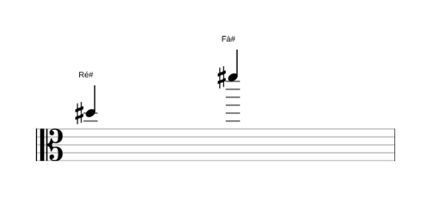 Partitura do intervalo Décima menor em três oitavas (5)