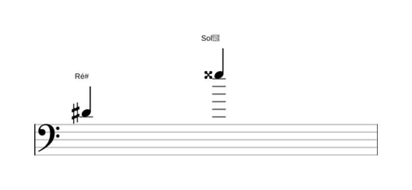 Partitura do intervalo Décima primeira aumentada em três oitavas (4)
