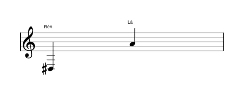 Partitura do intervalo Décima segunda diminuta em três oitavas (3)