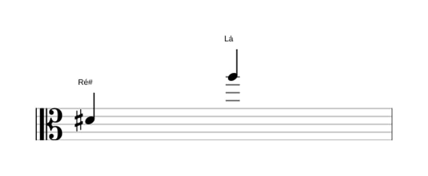 Partitura do intervalo Décima segunda diminuta em três oitavas (4)