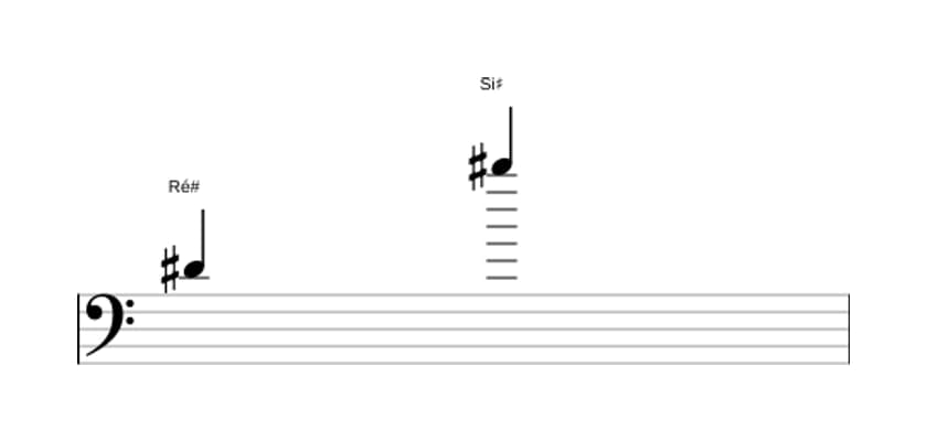 Partitura do intervalo Décima terceira maior em três oitavas (4)