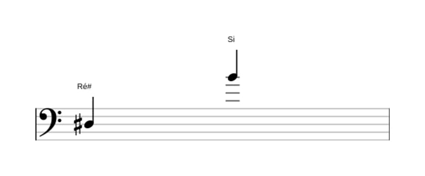Partitura do intervalo Décima terceira menor em três oitavas (3)