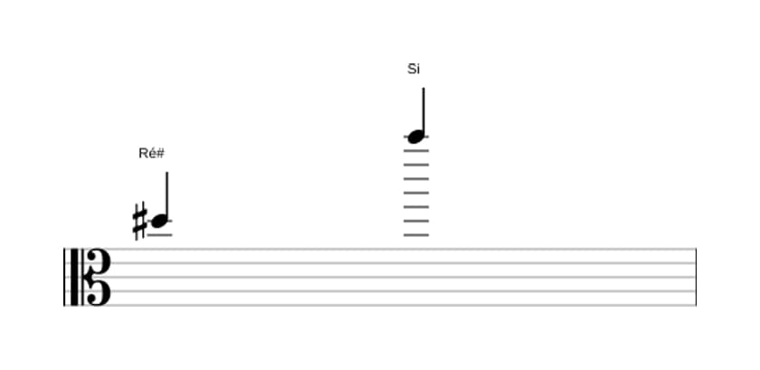 Partitura do intervalo Décima terceira menor em três oitavas (5)