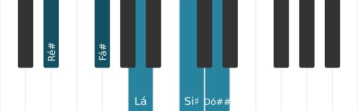 Voz de piano do acorde Ré sustenido Diminuto setima maior setima - 0