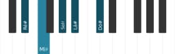 Escala de piano para Ré sustenido Egyptian