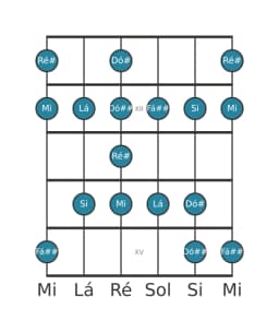 Escala de guitarra para Ré sustenido Enigmatic na posição 10