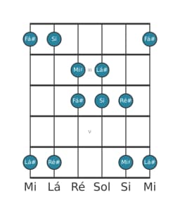 Escala de guitarra para Ré sustenido Hirajoshi na posição 1