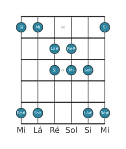 Escala de guitarra para Ré sustenido Kumoijoshi na posição 6