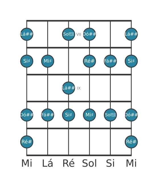 Escala de guitarra para Ré sustenido Lídia aumentada na posição 6