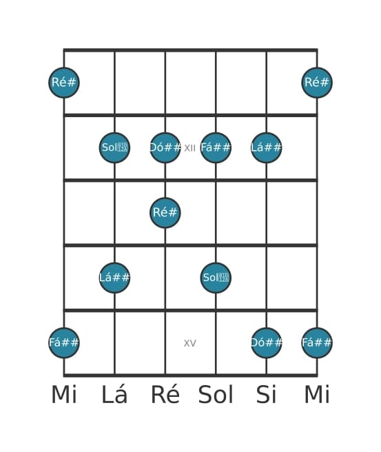 Escala de guitarra para Ré sustenido Lidia Sustenido 5 Pentatónica na posição 10