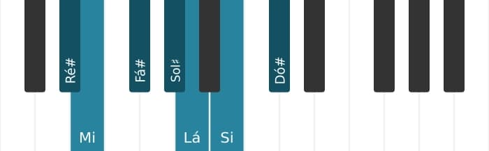 Escala de piano para Ré sustenido Locria