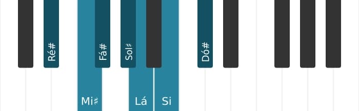Escala de piano para Ré sustenido Locria ♯2