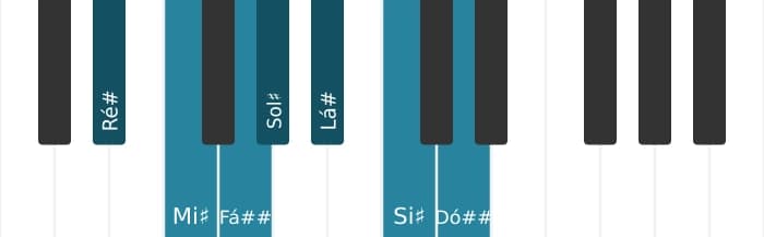 Escala de piano para Ré sustenido Maior