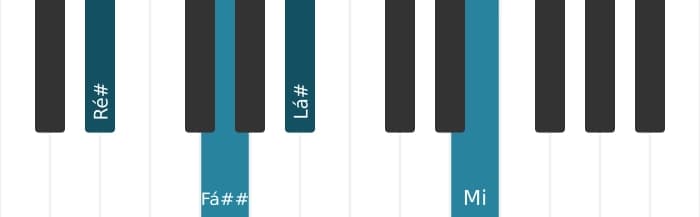 Voz de piano do acorde Ré sustenido Maior adicionada bemol nona - 0