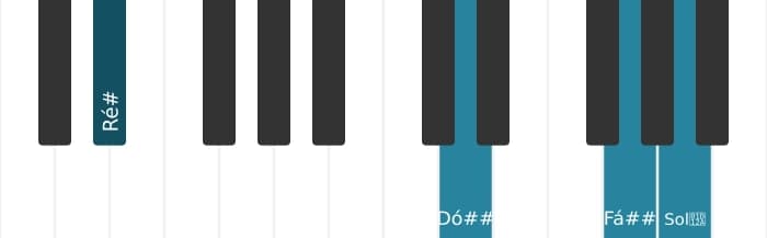 Voz de piano do acorde Ré sustenido Maior sustenido quarta - 3