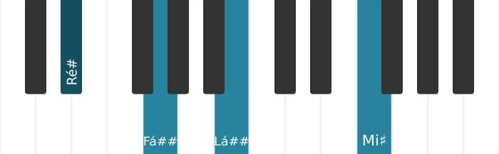 Voz de piano do acorde Ré sustenido Maior sustenido quinta adicionada nona - 0