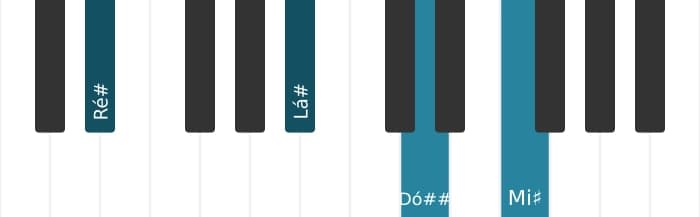 Voz de piano do acorde Ré sustenido Maior decimaterceira sustenido decimaprimeira - 1