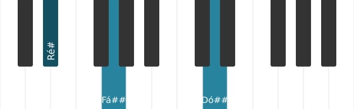 Voz de piano do acorde Ré sustenido Maior decimaterceira sustenido decimaprimeira - 3