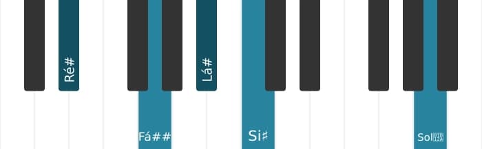 Voz de piano do acorde Ré sustenido Maior sexta sustenido decimaprimeira - 0
