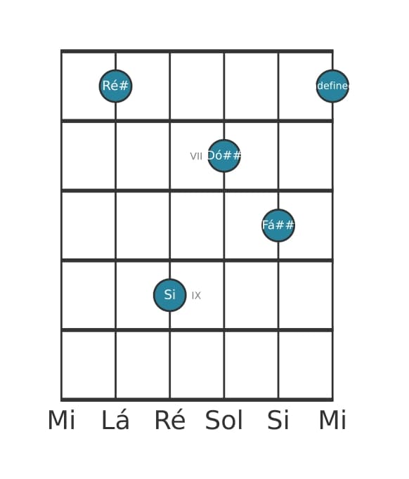 Voz de guitarra #1 do acorde Ré sustenido Maior setima bemol sexta