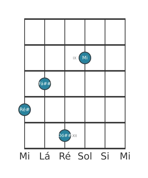 Voz de guitarra #1 do acorde Ré sustenido Maior setima bemol nona