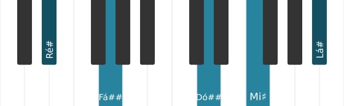 Voz de piano do acorde Ré sustenido Maior nona - 2