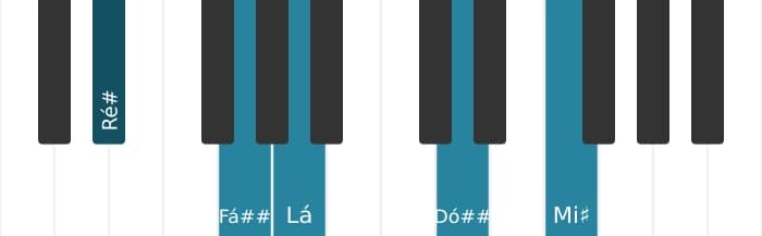 Voz de piano do acorde Ré sustenido Maior nona bemol quinta - 0