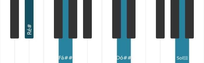 Voz de piano do acorde Ré sustenido Maior nona sustenido decimaprimeira - 0