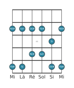 Escala de guitarra para Ré sustenido Malkos Raga na posição 9