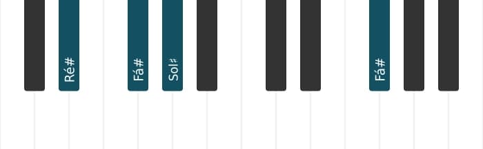 Voz de piano do acorde Ré sustenido Menor adicionada quarta - 2