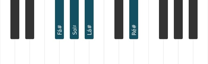 Voz de piano do acorde Ré sustenido Menor adicionada quarta - 3