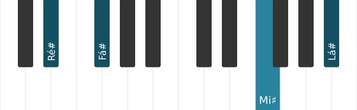Voz de piano do acorde Ré sustenido Menor adicionada nona - 3