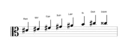 Partituras da escala Ré sustenido Menor Bebop em três oitavas (4)