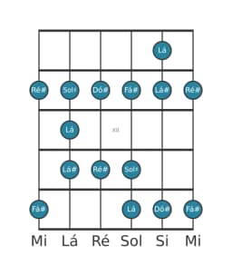 Escala de guitarra para Ré sustenido Menor Blues na posição 9