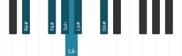 Escala de piano para Ré sustenido Menor Blues