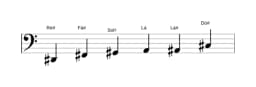 Partituras da escala Ré sustenido Menor Blues em três oitavas (2)