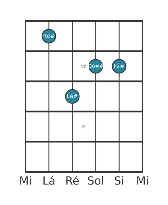 Voz de guitarra #2 do acorde Ré sustenido Menor maior setima