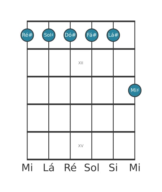 Voz de guitarra #1 do acorde Ré sustenido Menor decimaprimeira