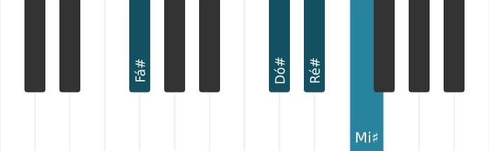 Voz de piano do acorde Ré sustenido Menor decimaterceira - 2