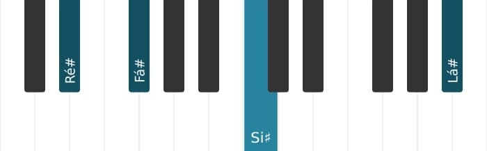 Voz de piano do acorde Ré sustenido Menor sexta - 2