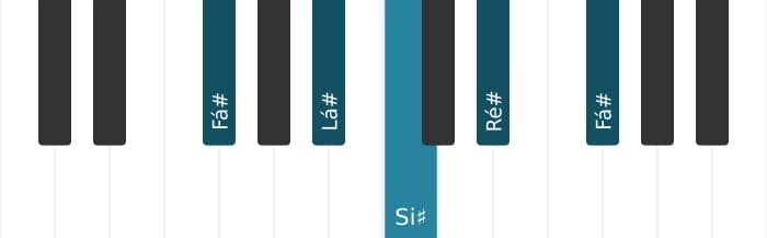 Voz de piano do acorde Ré sustenido Menor sexta - 3