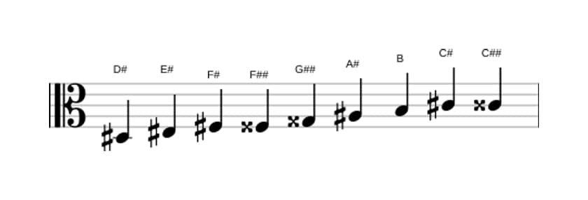 Partituras da escala Ré sustenido Messiaen's Mode 3 em três oitavas (3)