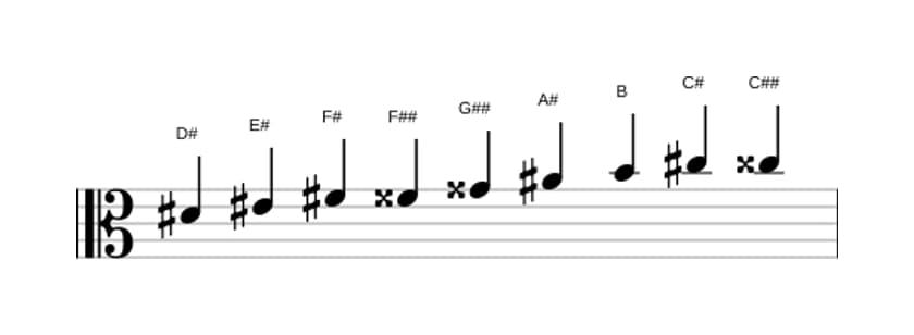 Partituras da escala Ré sustenido Messiaen's Mode 3 em três oitavas (4)