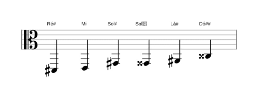Partituras da escala Ré sustenido Messiaen's Mode 5 em três oitavas (2)
