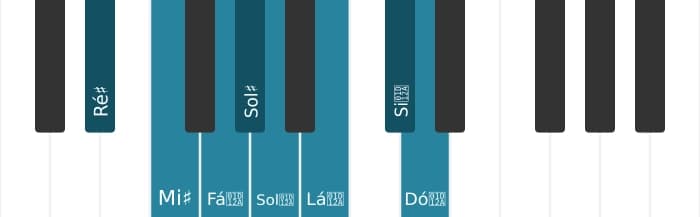 Escala de piano para Ré sustenido Messiaen's Mode 6