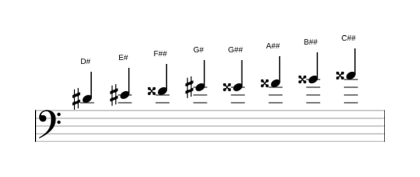 Partituras da escala Ré sustenido Messiaen's Mode 6 em três oitavas (4)