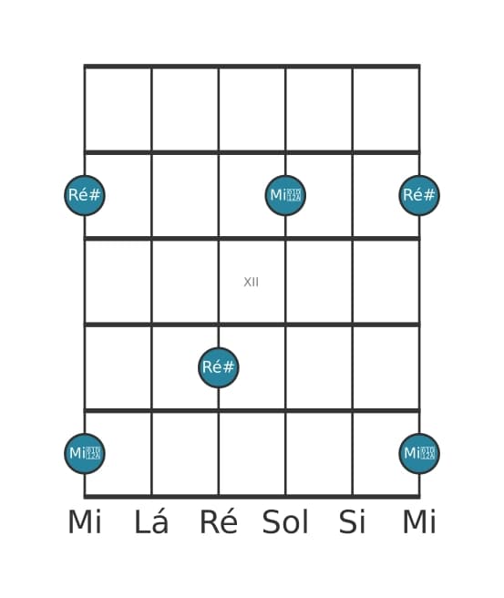 Diagrama de intervalo de guitarra para Nona aumentada na posição 9