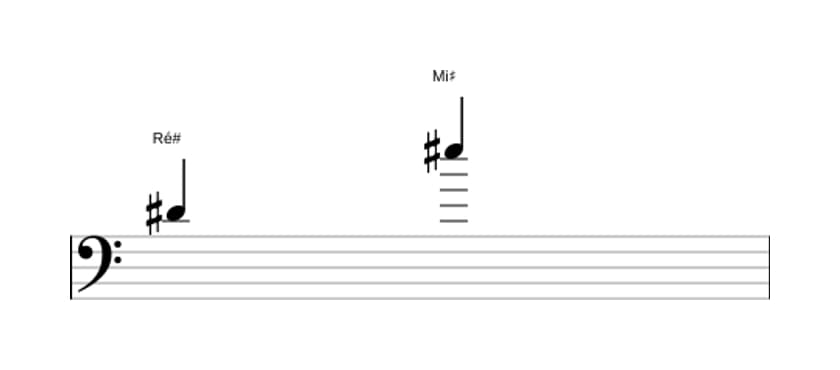 Partitura do intervalo Nona maior em três oitavas (4)