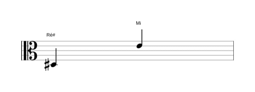Partitura do intervalo Nona menor em três oitavas (3)
