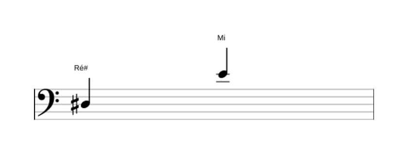 Partitura do intervalo Nona menor em três oitavas (3)